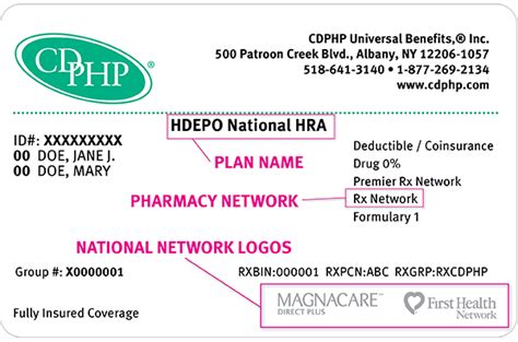 Understanding Your Health Insurance ID Card | The Daily Dose | CDPHP Blog | Blog Hồng