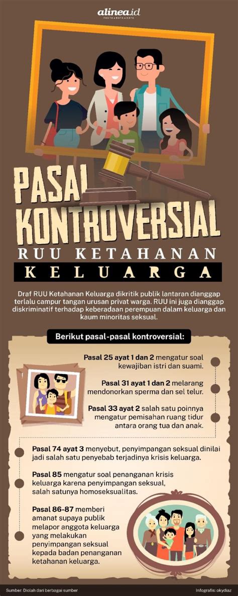 Pasal Kontroversial Di Dalam Ruu Ketahanan Keluarga