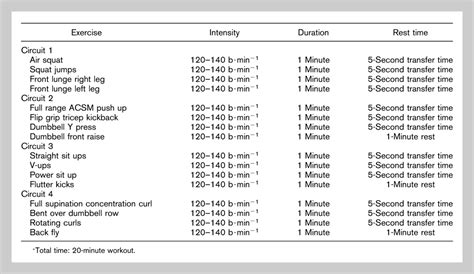 The Journal of Strength & Conditioning Research