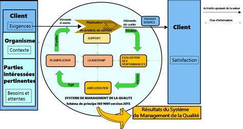 Blog Qualit Nouvelle Norme Iso Version Quelles