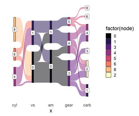 Sankey Chart R Ggplot Learn Diagram