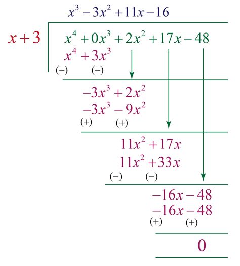 Dividing Polynomials Worksheet Answers – Englishworksheet.my.id