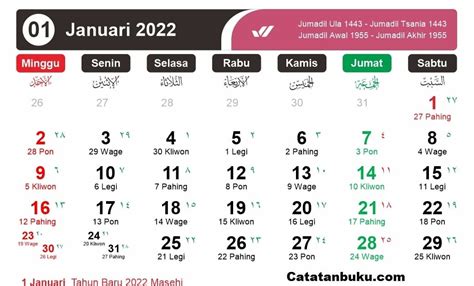 Tanggalan Jawa Tahun 2022