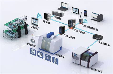 数字化智能工厂解决方案