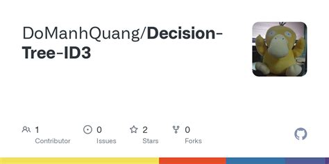 GitHub DoManhQuang Decision Tree ID3