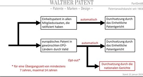 Walther Bayer Faber Patentanwälte Partgmbb