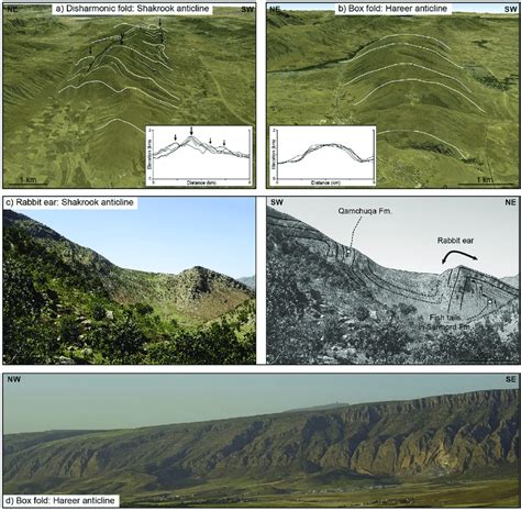 Examples Of Folding Style In The Central Kri Fold And Thrust Belt A