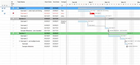 Free Project Management Templates Smartsheet