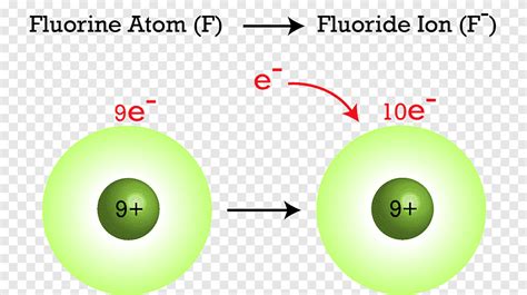 Ntroduire 42 Imagen Formule Chimique Ion Fluorure Fr Thptnganamst Edu Vn