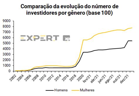 Bolsa Brasileira Atinge Milh Es De Investidores Em Janeiro De