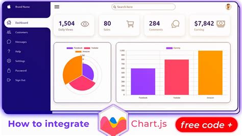 Complete Responsive Admin Dashboard Charts And Graphs Integration