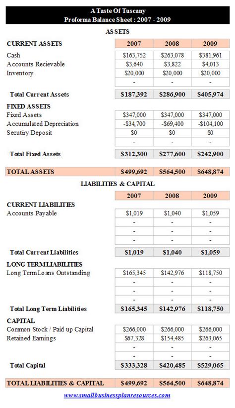 Free Restaurant Business Plan Financial Statements Analysis