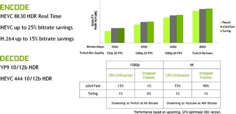 NVIDIA Turing Architecture In-Depth | NVIDIA Technical Blog