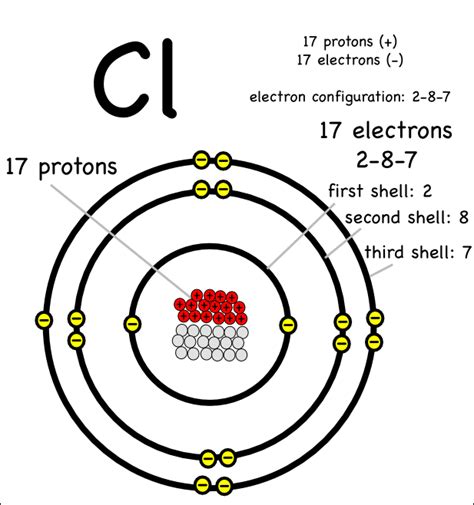 Chlorine Study Material For Iit Jee Askiitians