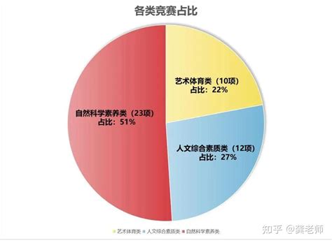 最新发布！2022 2025全国性白名单竞赛出炉，共44项！ 知乎