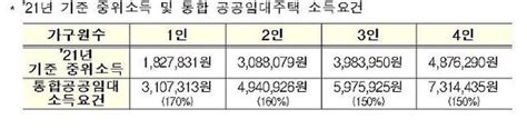 통합 공공임대주택 4인 가구 월평균소득 731만원이면 입주 가능 네이트 뉴스