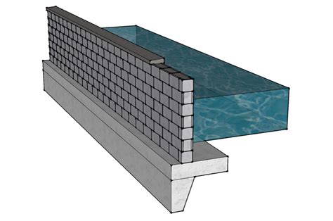 River Protection Retaining Wall Solutions