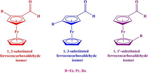 Isomeric Structures Of The Ferrocenecarboxaldehyde Derivatives