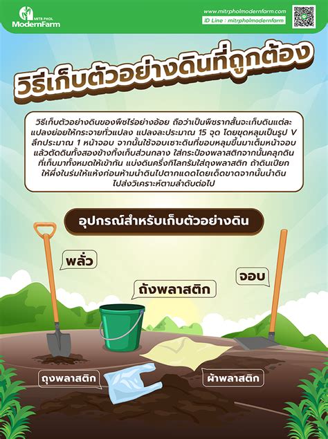 วิธีเก็บตัวอย่างดินที่ถูกต้อง