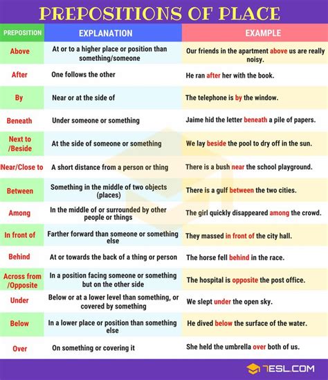 When To Use The Correct Preposition