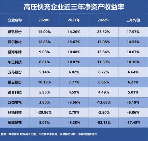 高压快充，谁是盈利最强企业？ Ofweek仪器仪表网