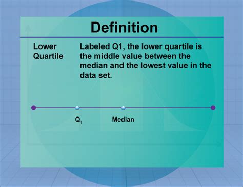 Definition--Measures of Central Tendency--Lower Quartile | Media4Math