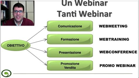 Cosa Un Webinar Come Funziona E Come Puoi Usarlo Youtube