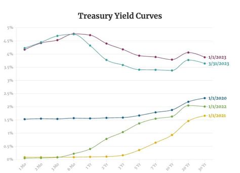 Investor Memo Q1 2023 Banks Interest Rates And Debt Talkmarkets