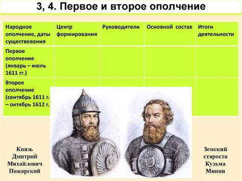 Первое и второе ополчение - online presentation