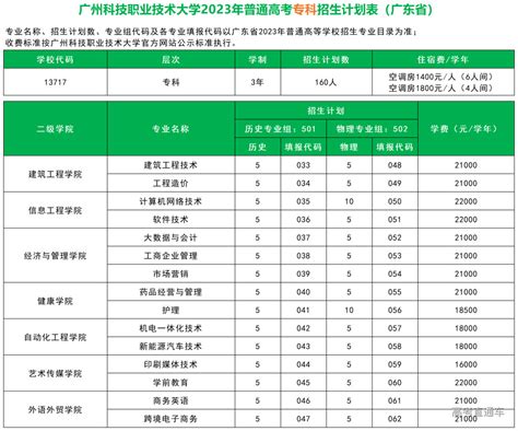 广州科技职业技术大学2023年招生计划 高考直通车