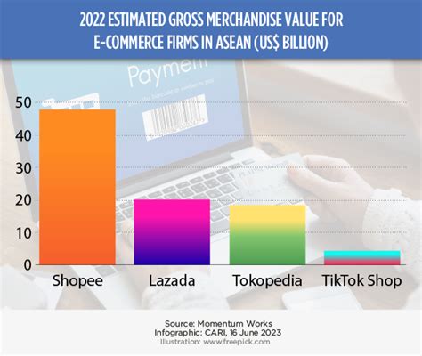 CARI Captures Issue 610 2022 Estimated Gross Merchandise Value For E