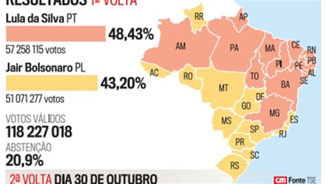 Elei Es No Brasil Resultados Primeira Volta Infogr Ficos Correio