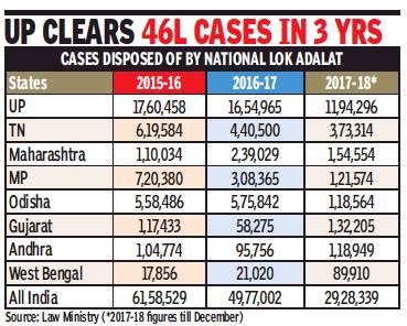 Lok Adalat Indpaedia