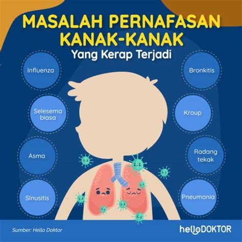 Punca Sesak Nafas Dan Sakit Dada Yang Kerap Dialami Kanak Kanak