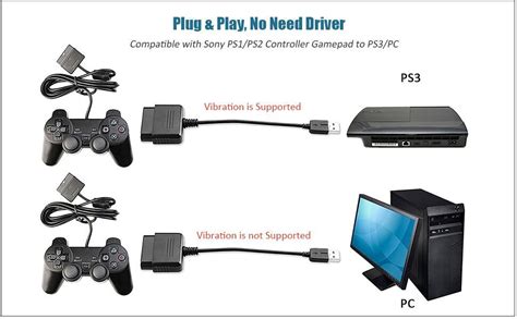 Amazon Vienon PS2 Controller To USB Adapter Converter 2 Pack