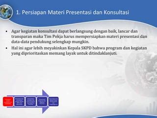 Modul MP 03 Internalisasi Program Dan Kegiatan Sanitasi Prioritas PPT