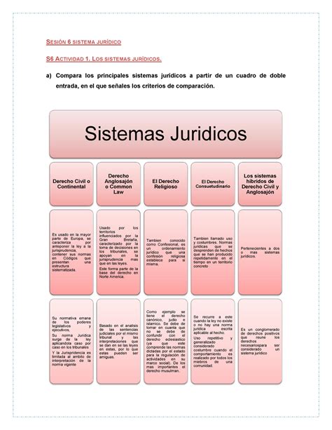 Sesión 6 sistema jurídico SESIÓN 6 SISTEMA JURÍDICO S6 ACTIVIDAD 1