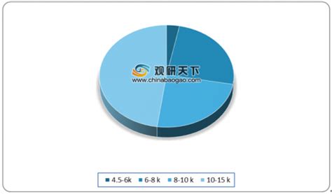 2020年中国影视后期制作行业分析报告 市场运营现状与发展潜力评估观研报告网