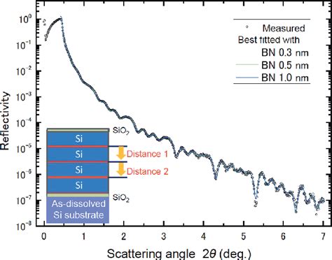 Figure From Development Of A Certified Reference Material With Delta