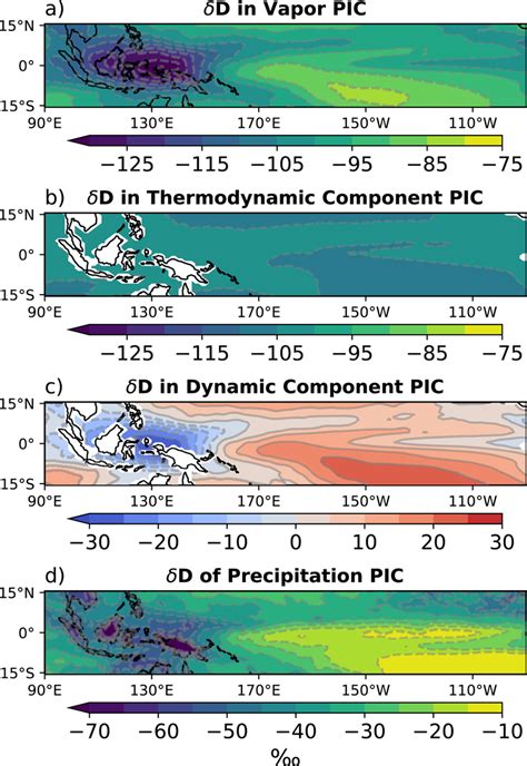 Lower Tropospheric 850 Hpa—surface Pre‐industrial Control 𝛿d Values Download Scientific