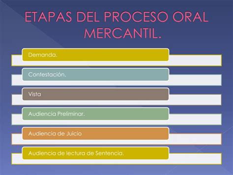 Ppt El Juicio Oral Mercantil Powerpoint Presentation Id6251728