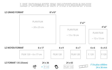 Les Param Tres Techniques Sur Lesquels Repose La Cr Ativit En Photo