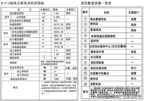 济南这里建503套公租房！文庄片区租赁住房试点项目b 7 2地块