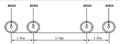 Figure 4 From Concurrent Multi Scale Fatigue Damage Evolution