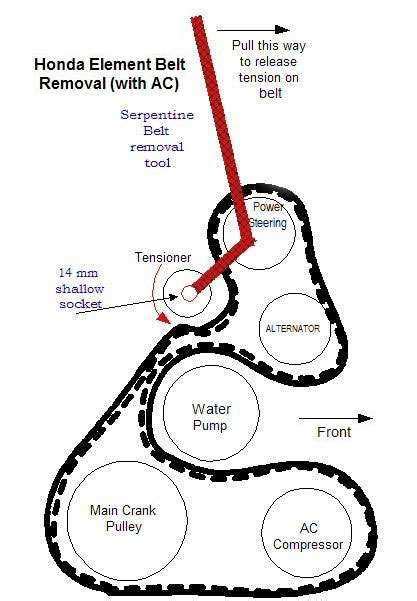 How To Replace The Serpentine Belt On A 2016 Honda Pilot Step By Step Diagram Guide