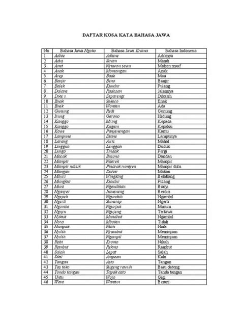 Kosakata Bahasa Jawa Yang Wajib Diketahui Oleh Para Pemula Youtube