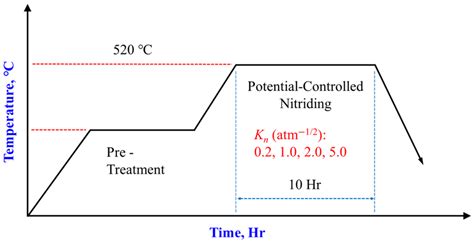 Metals Free Full Text Microstructure And Fracture Toughness Of