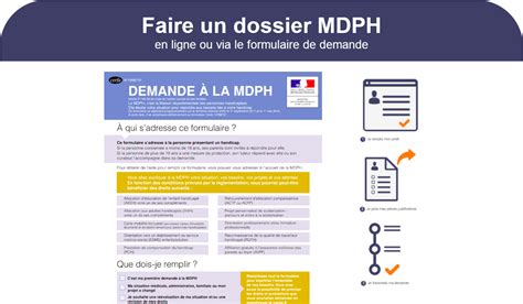 Dossier Mdph Cerfa N Demande De Prestations Handicap