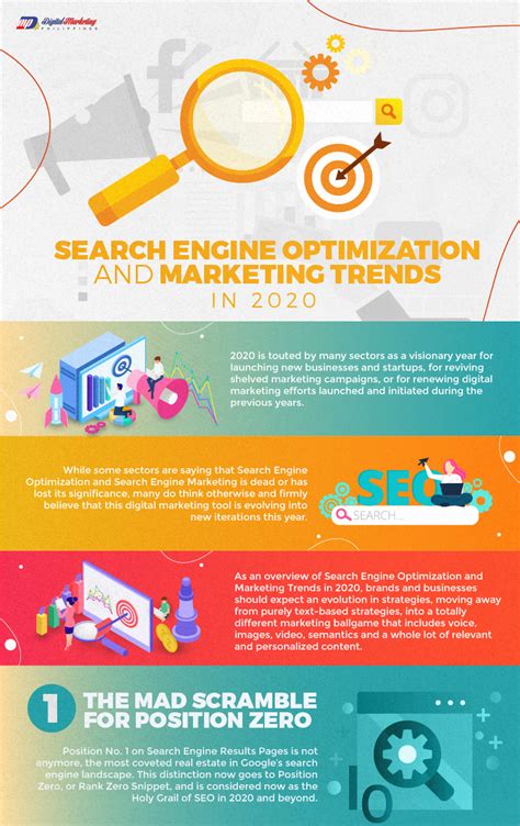 Search Engine Optimization And Marketing Trends In 2020 Infographic