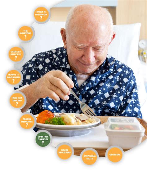 Iddsi Levels Understanding Dysphagia